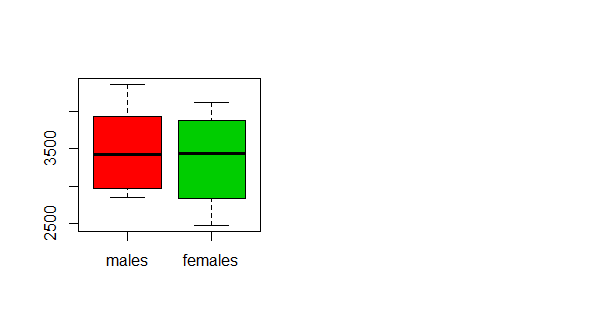 infant_birth_weight
